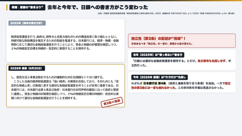 2025年決定版と2026年原案における日銀への書きぶりの比較