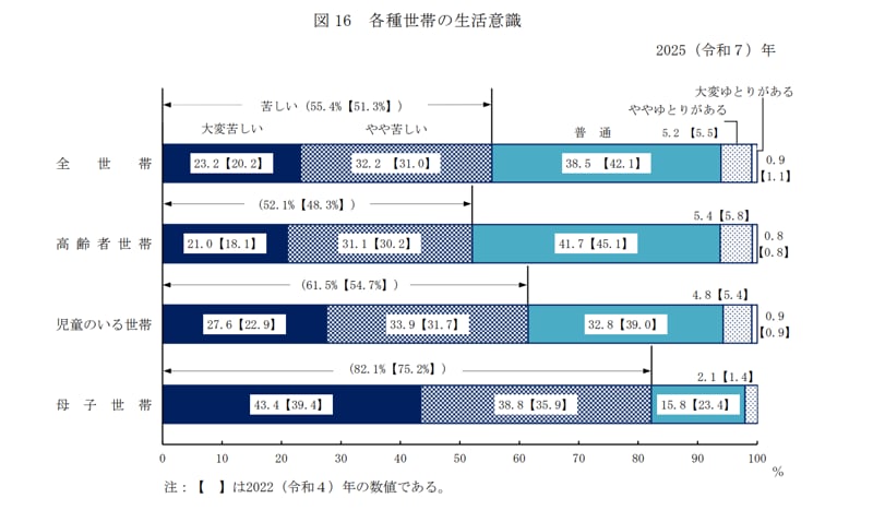 生活意識