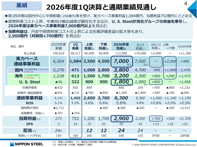 実力ベース連結事業利益の内訳（2026年度1Q決算 説明会資料 p.4）