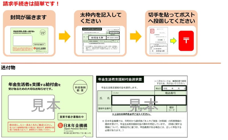 年金生活者支援給付金請求書（はがき型）