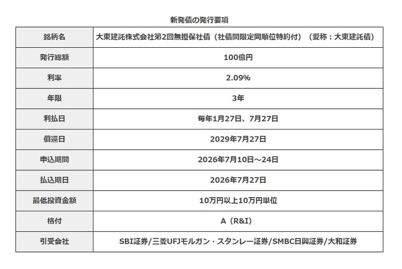 大東建託3年債の発行要項