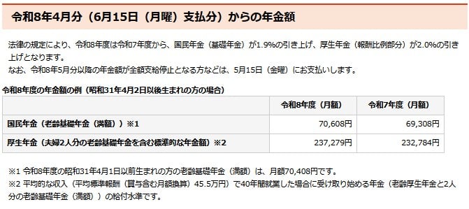 令和8年4月分（6月15日（月曜）支払分）からの年金額