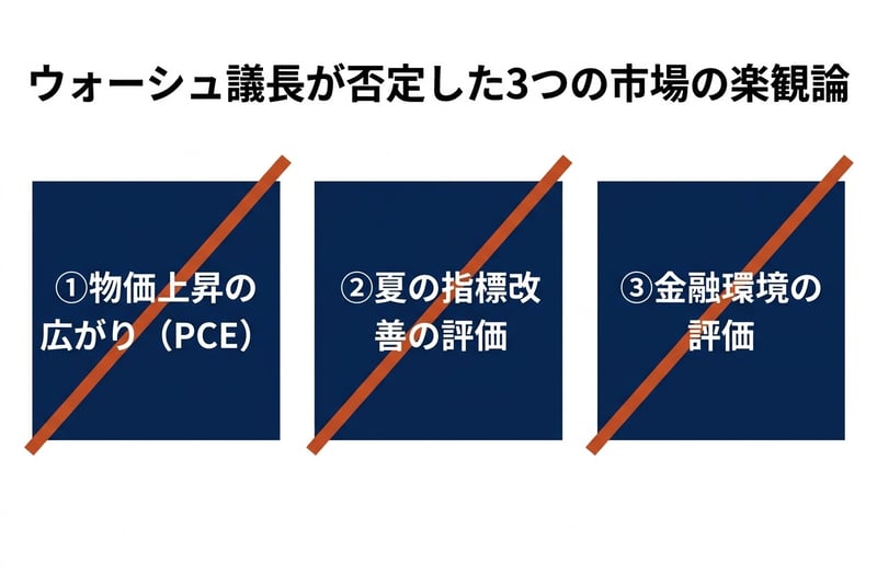 ウォーシュ議長が否定した3つの市場の楽観論