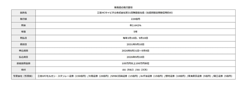 三菱HCC債の発行要項