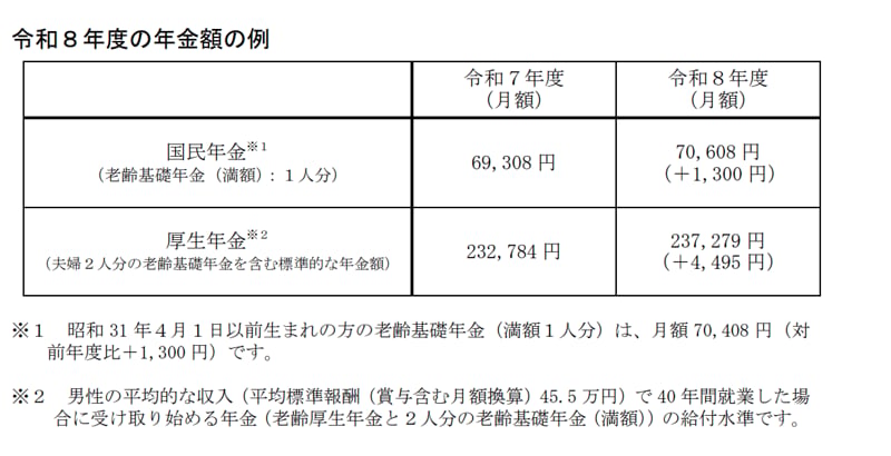 令和8年度の年金
