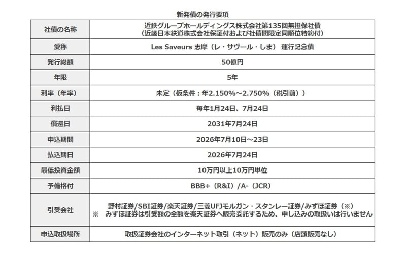 近鉄債の発行要項案
