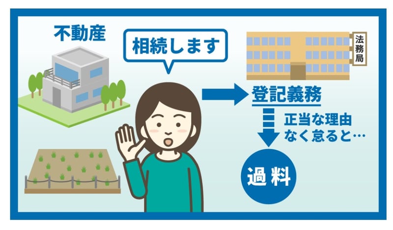 不動産の相続登記が義務化されました