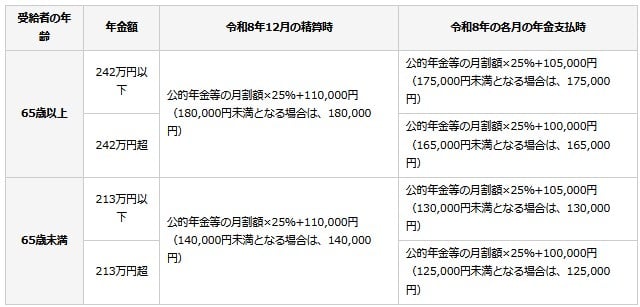 令和8年分の公的年金における源泉徴収額の計算に用いる基礎的控除額の表
