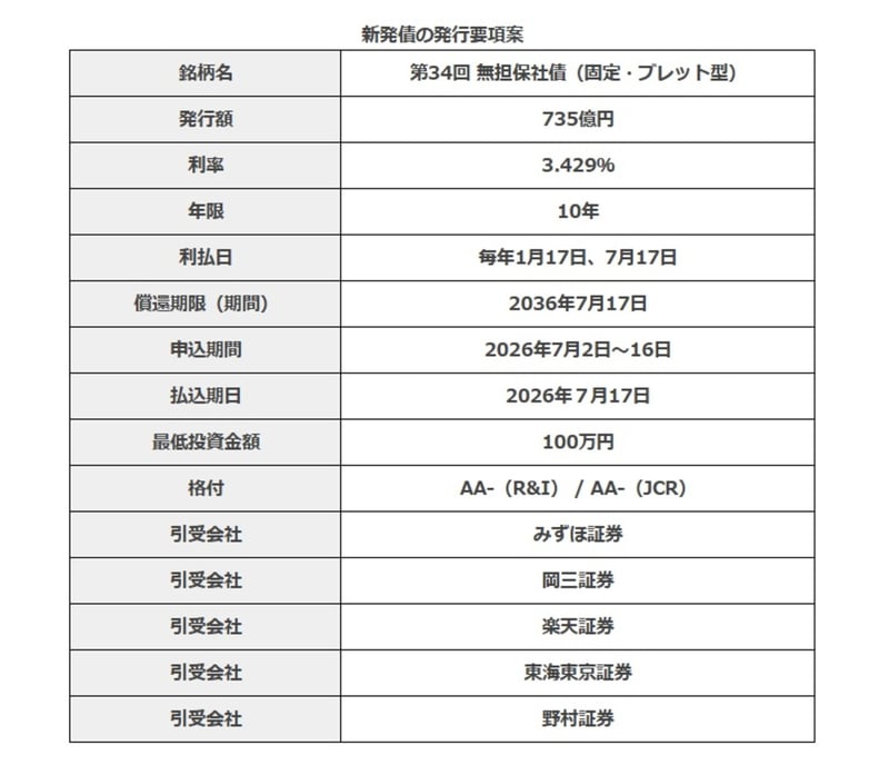 みずほFG第34回債の発行要項