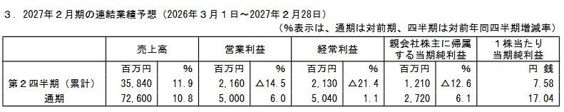 2027年２月期の連結業績予想（2026年３月１日～2027年２月28日）