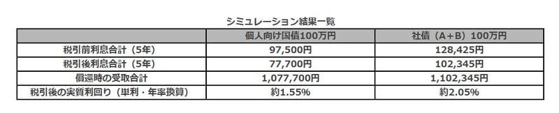 シミュレーション結果