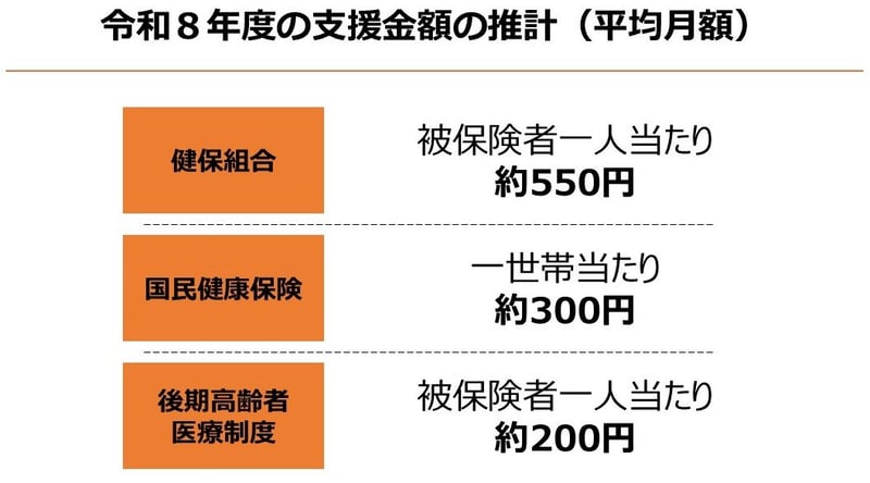 令和8年度の支援金額（試算）