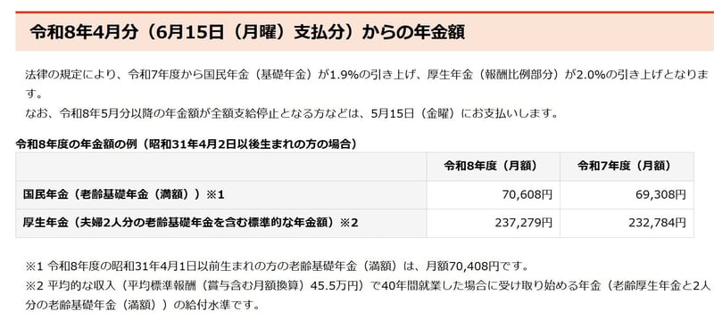 2026年度の公的年金改定情報