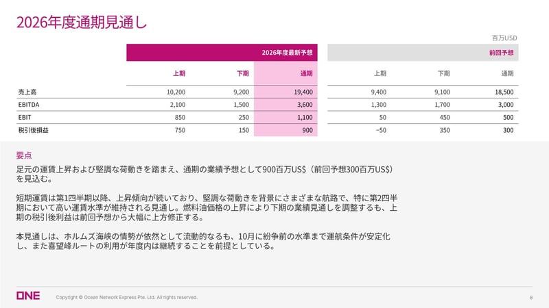 ONE社の2026年度通期見通し