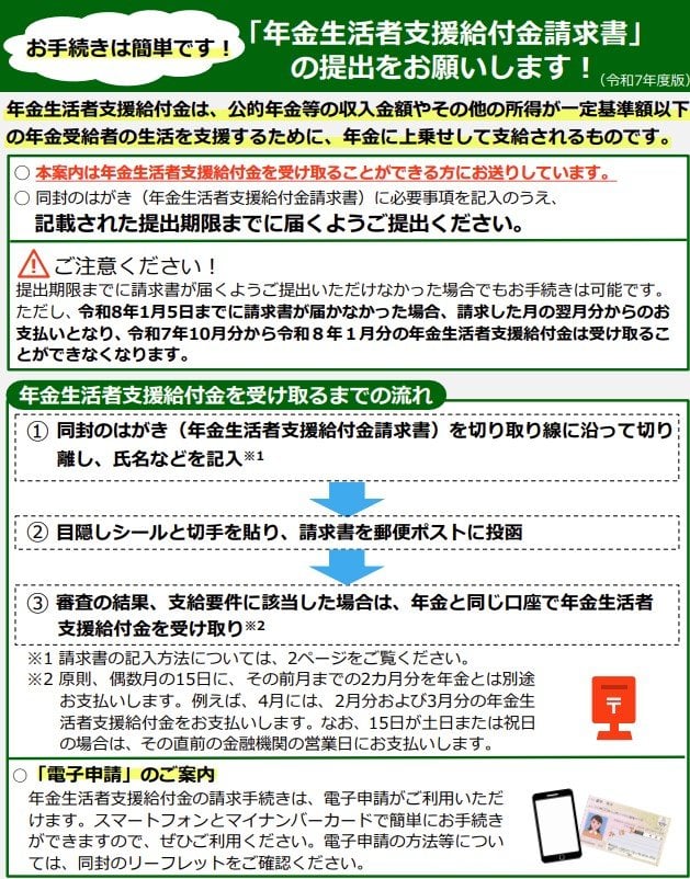 年金生活者支援給付金請求書の手続きフロー