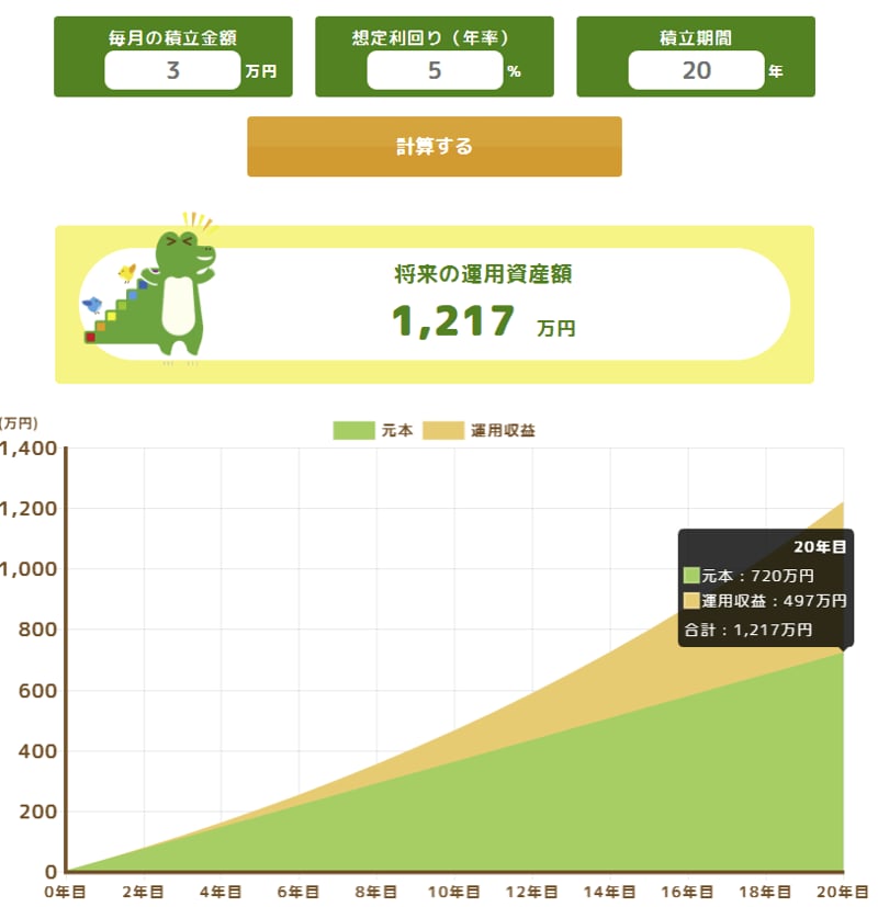 月3万円×20年間、利回り5％