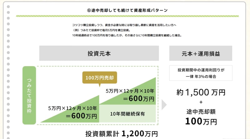 NISAシミュレーション