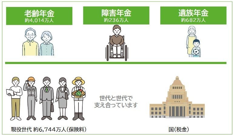世代と世代の支えあい
