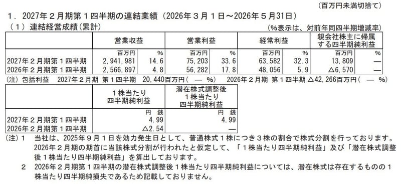 決算短信