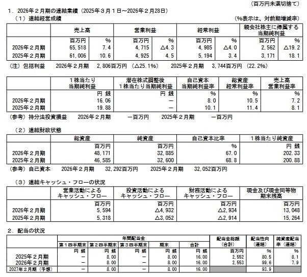 2026年２月期の連結業績（2025年３月１日～2026年２月28日）