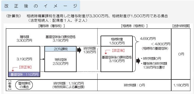 改正後のイメージ