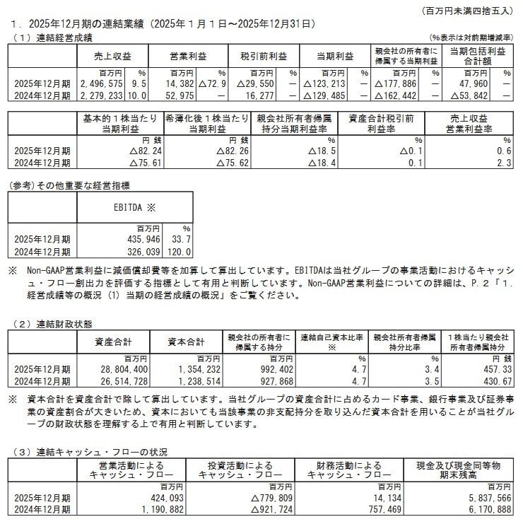 2025年12月期の連結業績（2025年１月１日～2025年12月31日）