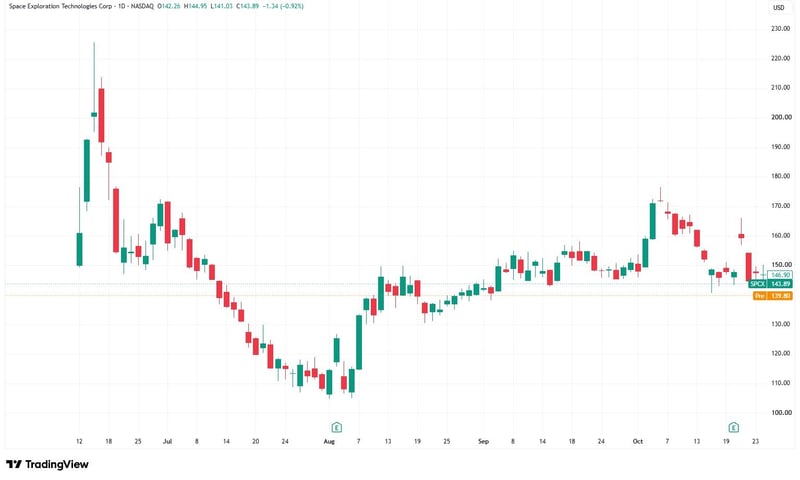 SpaceX（NASDAQ:SPCX）2026年6月の上場日〜2026年10月26日