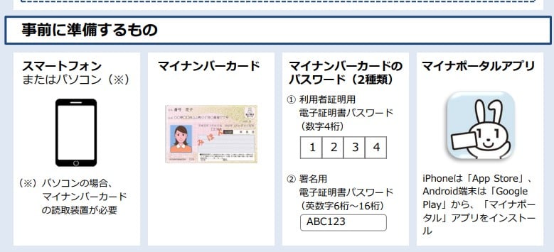 老齢年金請求書「事前申請に必要なもの」
