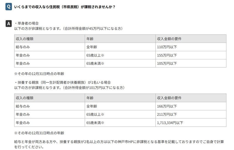 住民税非課税世帯に該当する世帯
