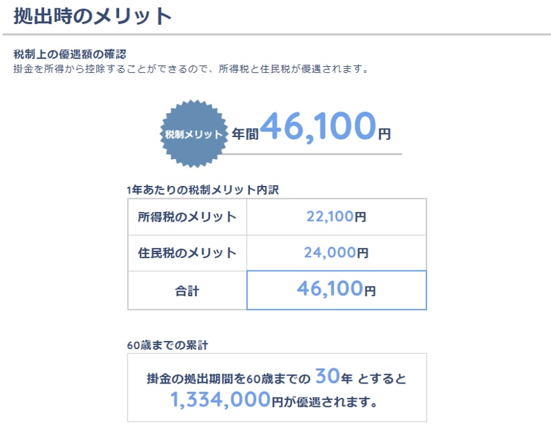 30歳からiDeCo加入シミュレーション