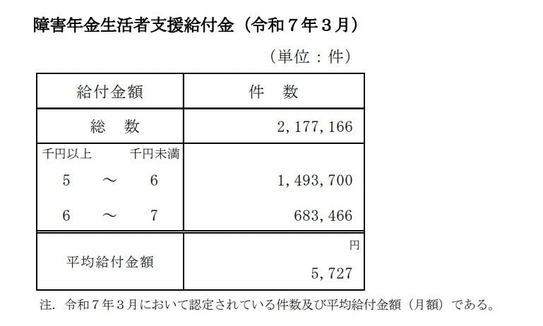 障害年金生活者支援給付金