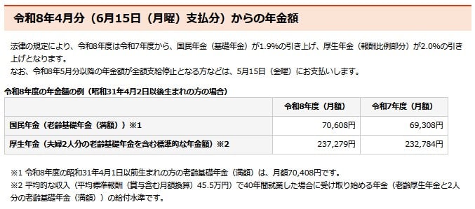 令和8年度の年金額の例（昭和31年4月2日以後生まれの方の場合）