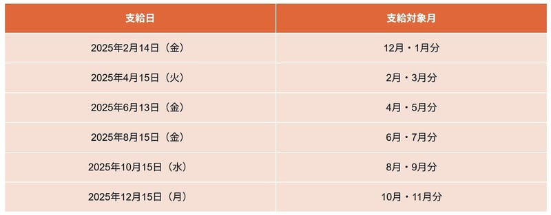 【一覧表】2025年の年金支給日カレンダー