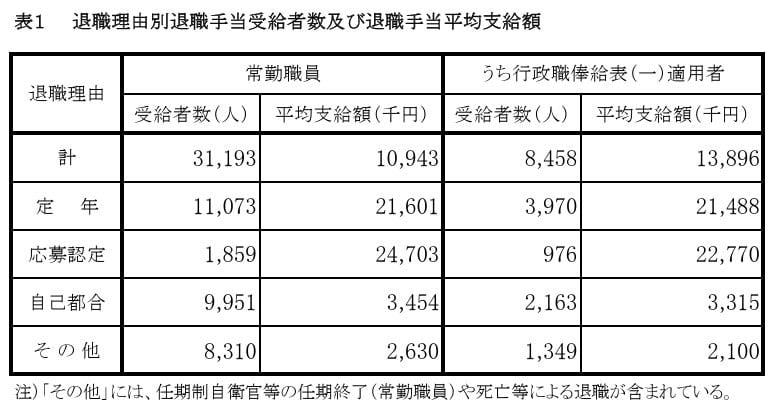 国家公務員 退職理由別平均支給額