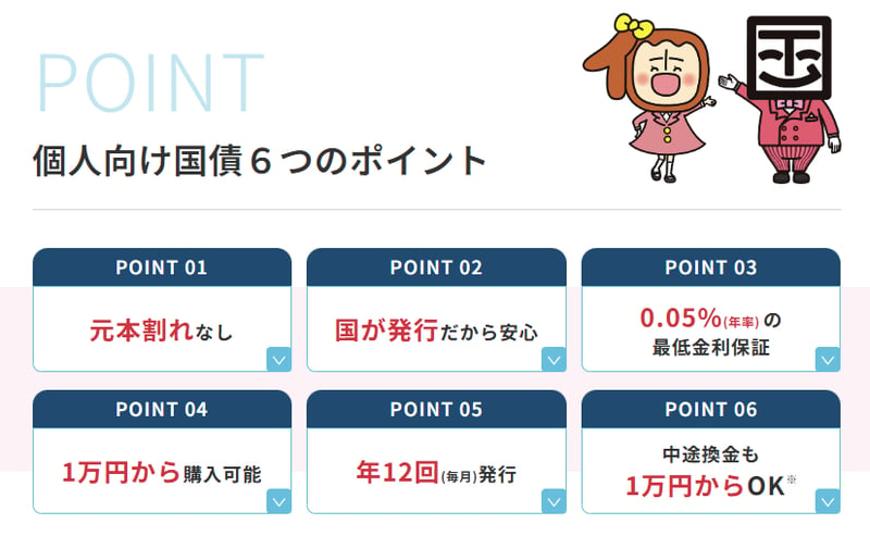 個人向け国債とは