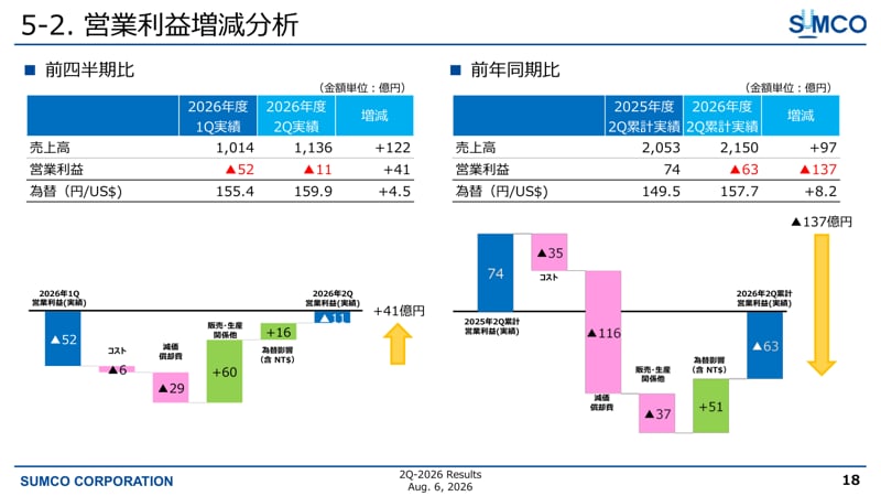 営業利益 増減要因分析