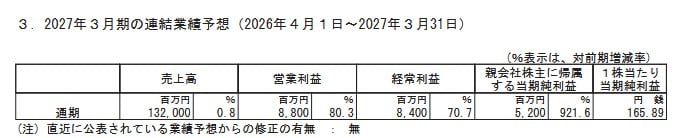 2027年３月期の連結業績予想（2026年４月１日～2027年３月31日）