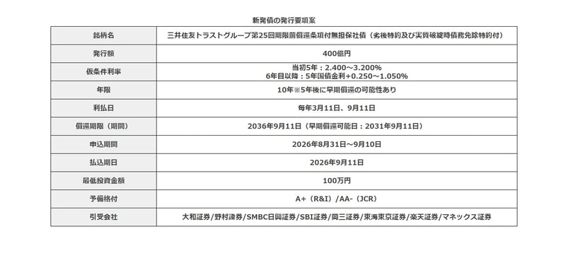 三井住友トラストG債の発行要項案
