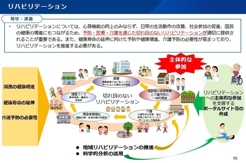 リハビリテーション