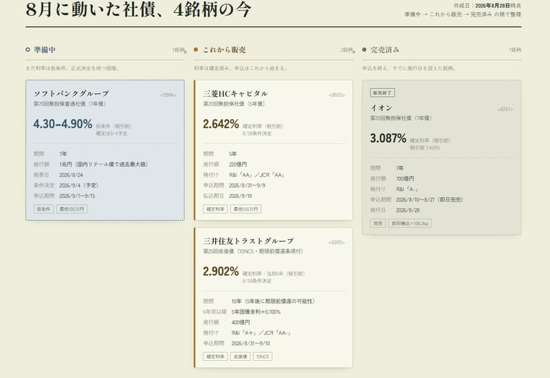 8月に動きがあった新発社債まとめ
