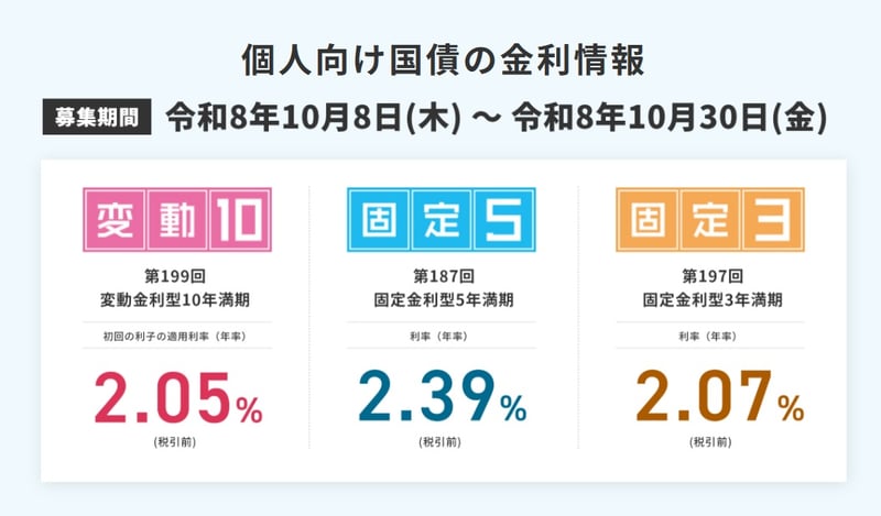 10月募集の個人向け国債の金利一覧
