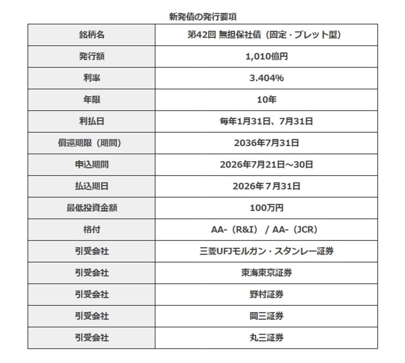 三菱UFJFGの個人向け劣後債　発行要項