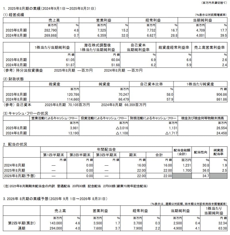 2025年8月期の業績（2024年9月1日～2025年8月31日）