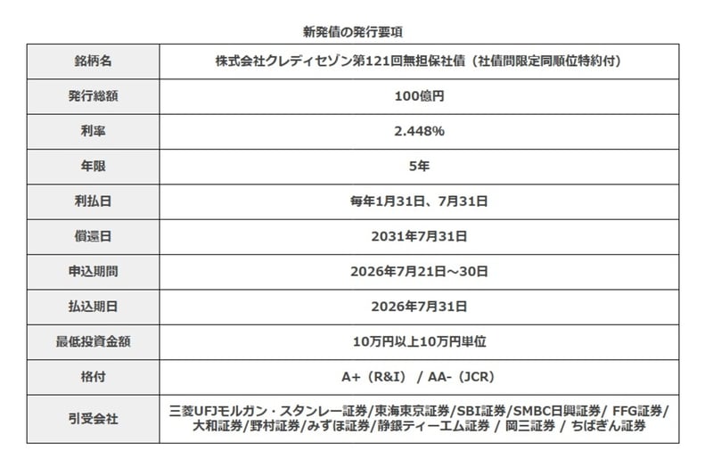 クレディセゾンの個人向け5年債　発行要項