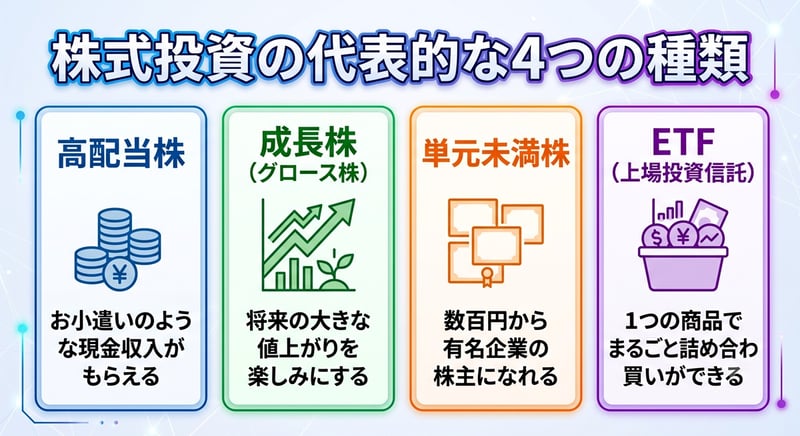 株式投資の代表的な4つの種類