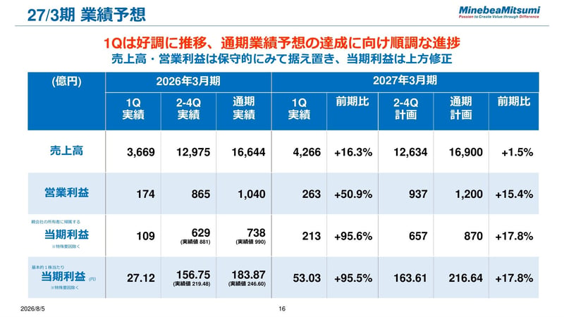 27/3期 業績予想（決算説明会資料）