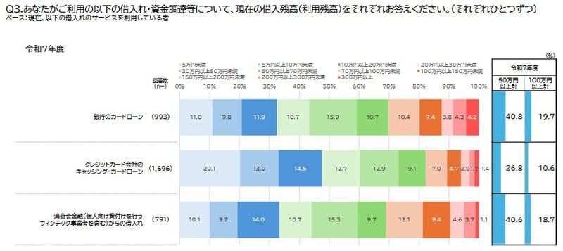 現在の借入残高