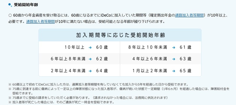 受給開始年齢