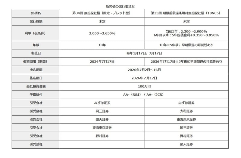 みずほFG個人向け劣後債の発行要項案