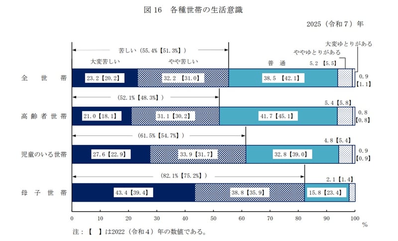 高齢者の生活意識